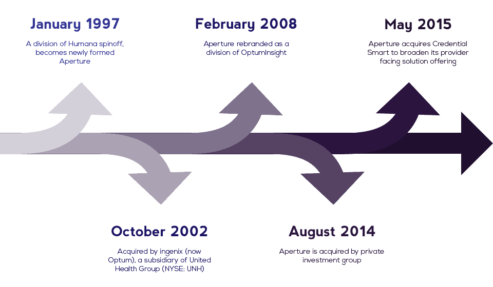 Artboard 1timeline